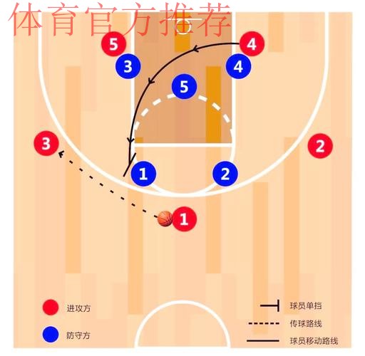 雷霆进攻迟滞、阵容选择问题 & 马刺的布局
