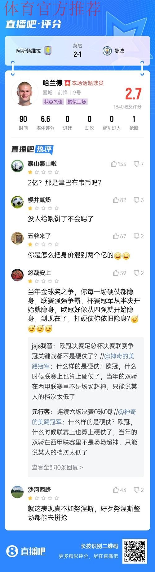 上他红军少打1人？40万周薪头牌半场0射正！过人0成功+15次丢球权