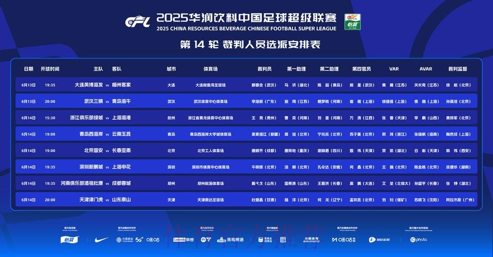 2019-2020五超联赛第十四轮综述