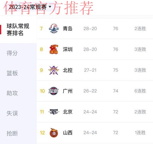 体育-CBA-推荐流