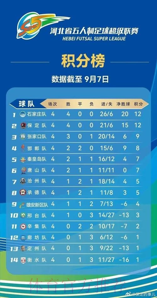 2021五超联赛  5月16日开赛