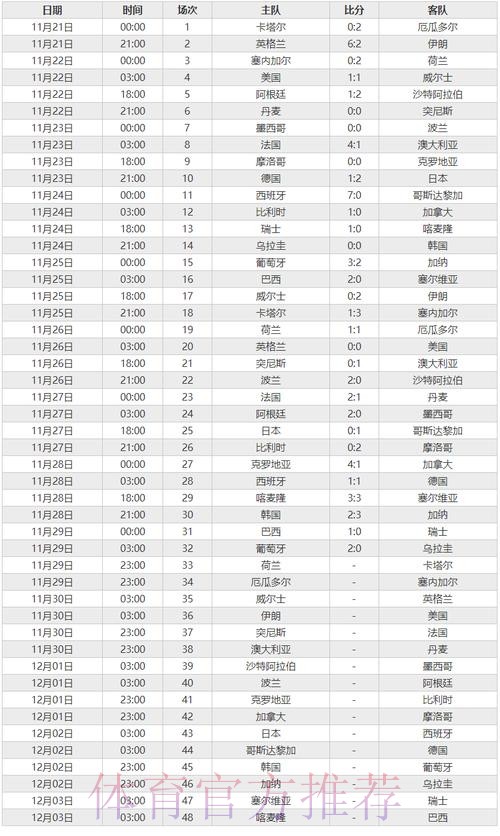 世界杯比分网站最佳 世界杯比分网站最佳