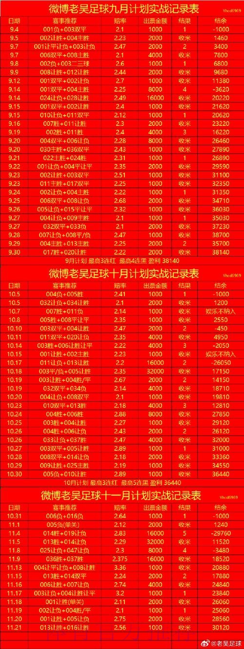 世界杯盘口最新地址最佳